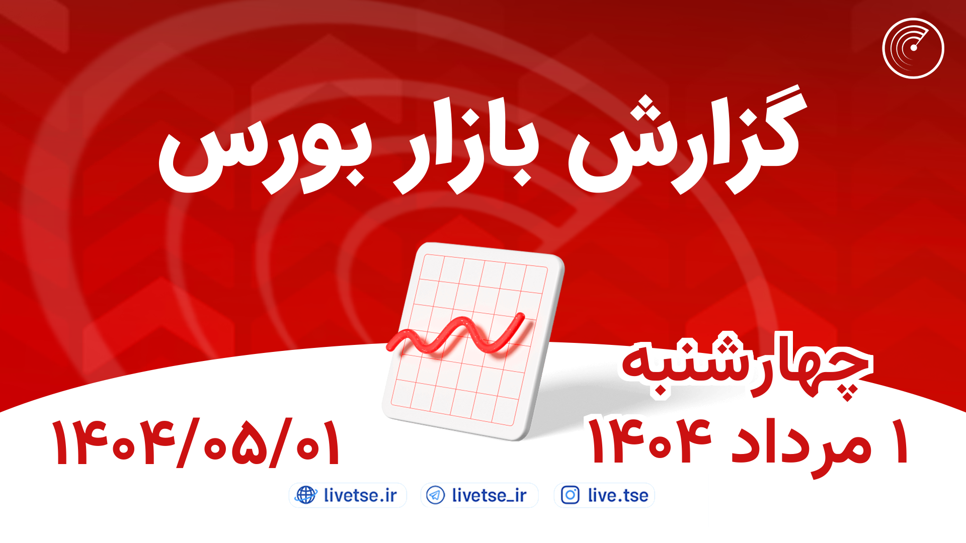 ارزش معاملات،شاخص ها و نمادهای پر تراکنش و تاثیرگذار بر شاخص در بورس ۱ مرداد ۱۴۰۴