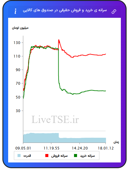 alt="سرانه
