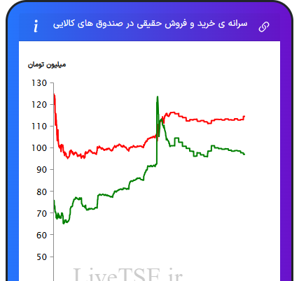 alt="سرانه