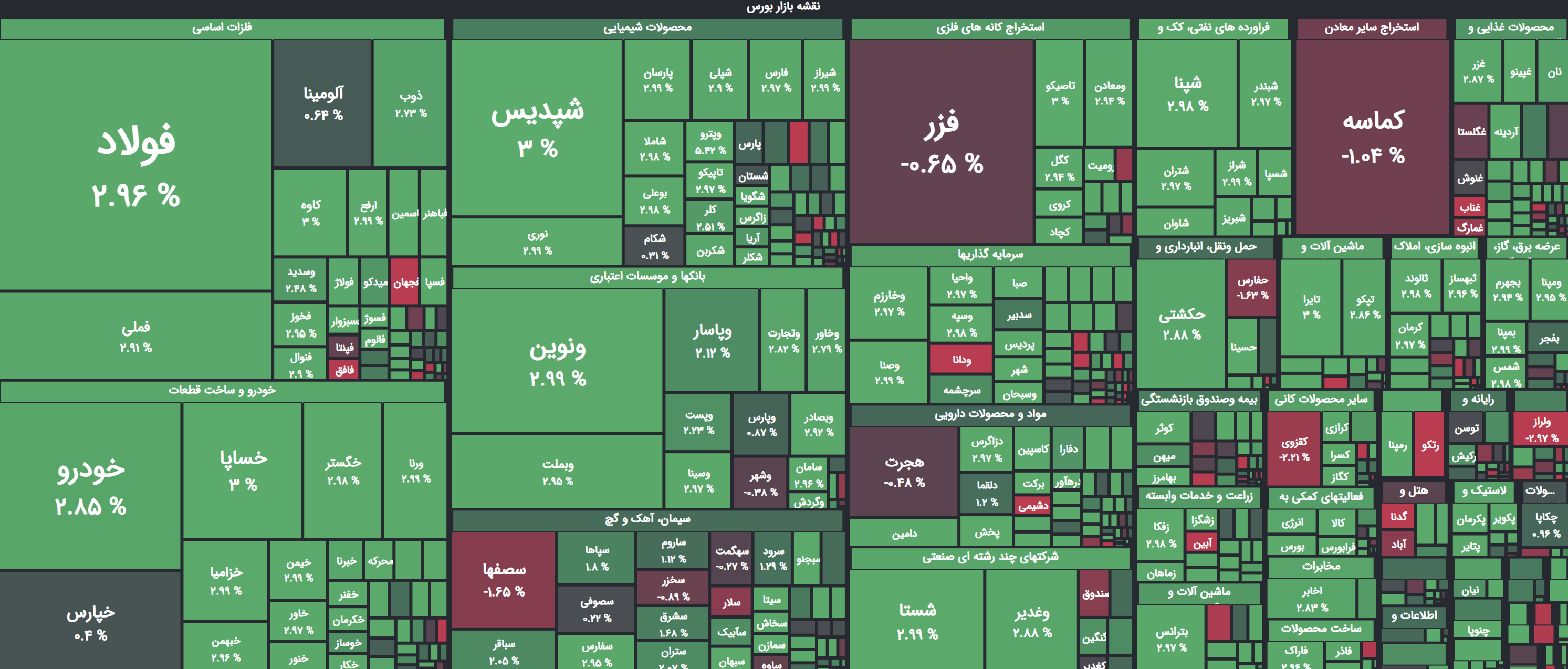 نقشه بازار بورس ۱۲ شهریور ۱۴۰۴