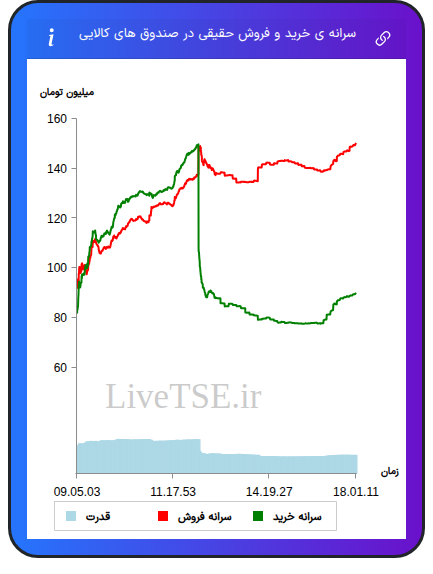 alt="سرانه