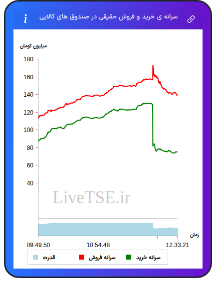alt="سرانه