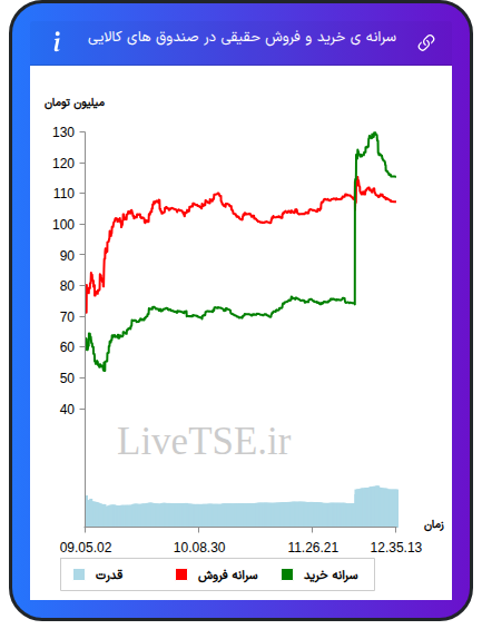 alt="سرانه