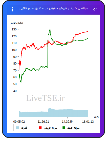 alt="سرانه