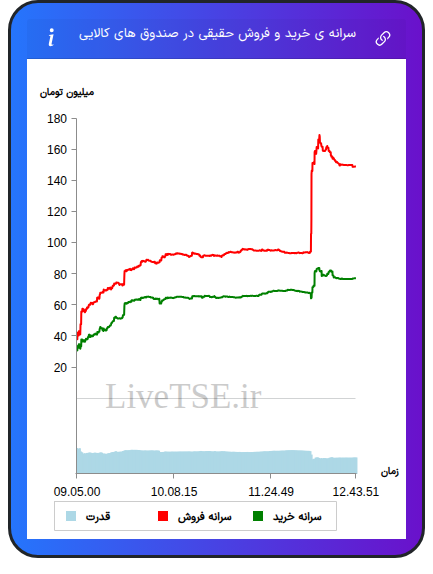 alt="سرانه
