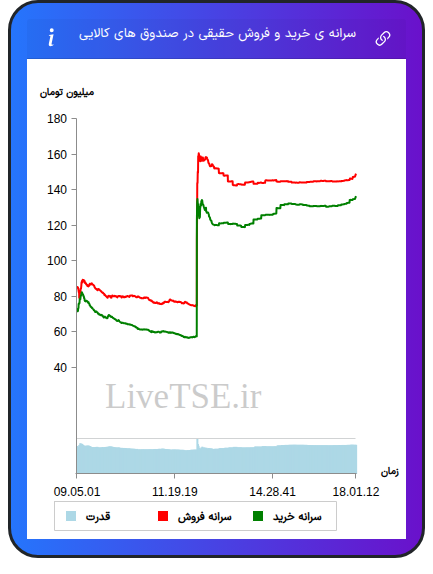 alt="سرانه