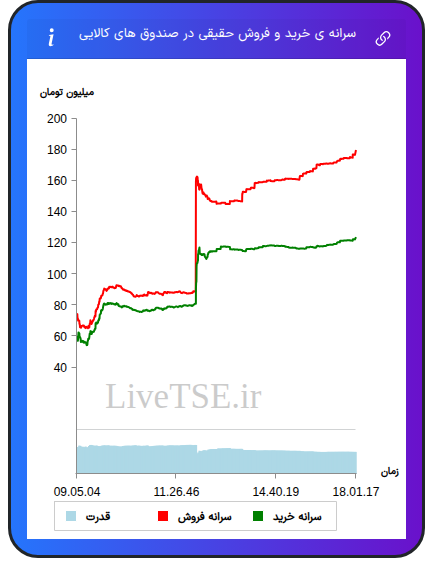 alt="سرانه