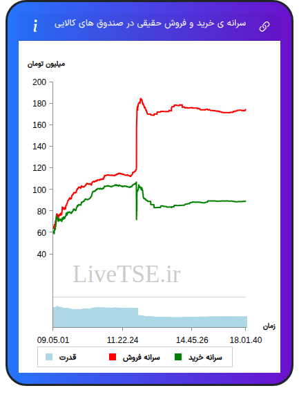 alt="سرانه
