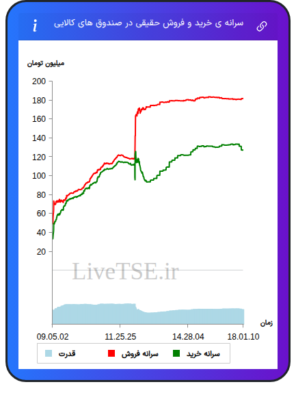 alt="سرانه