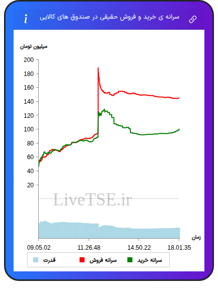 alt="سرانه