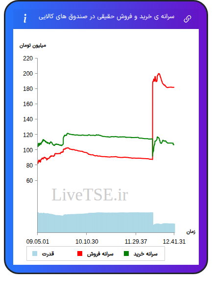 alt="سرانه