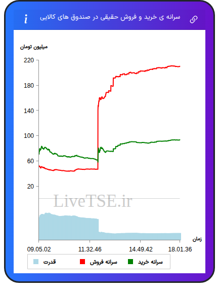 alt="سرانه