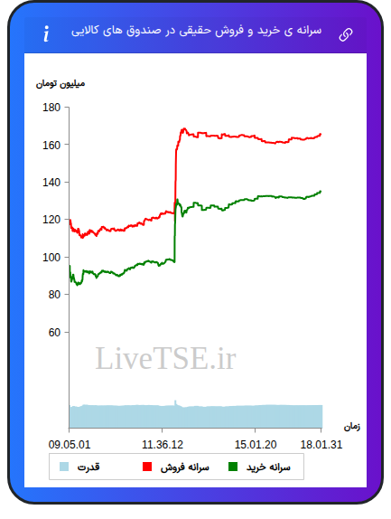 alt="سرانه