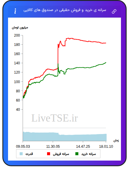 alt="سرانه