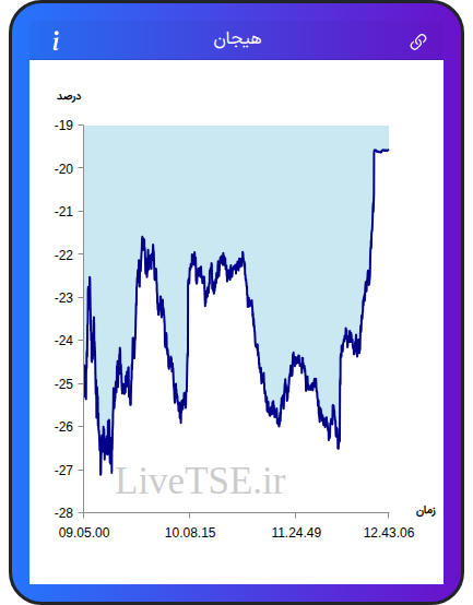 نمودار هیجان در ۲۶ شهریور ۱۴۰۴