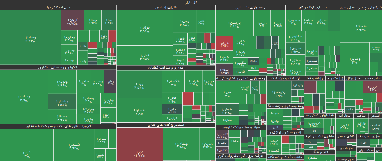 نقشه بازار بورس ۲۳ شهریور ۱۴۰۴