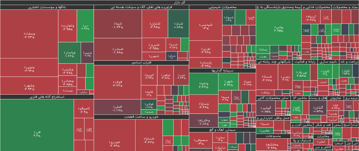نقشه بازار بورس ۲۶ شهریور ۱۴۰۴