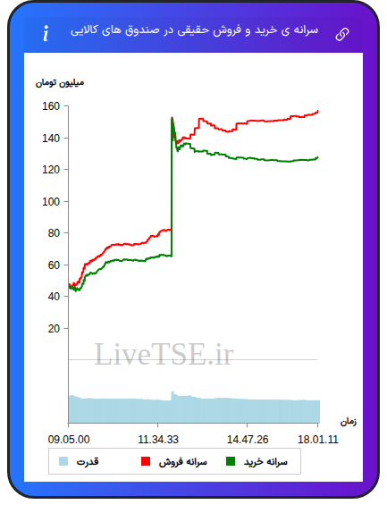alt="سرانه