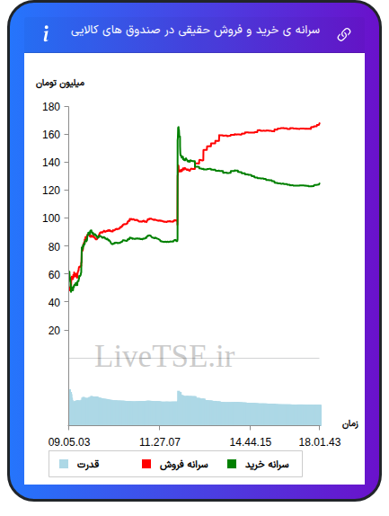 alt="سرانه
