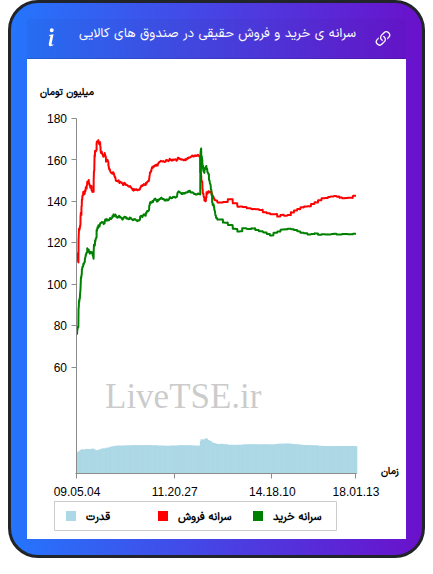 alt="سرانه