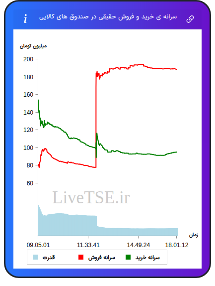 alt="سرانه