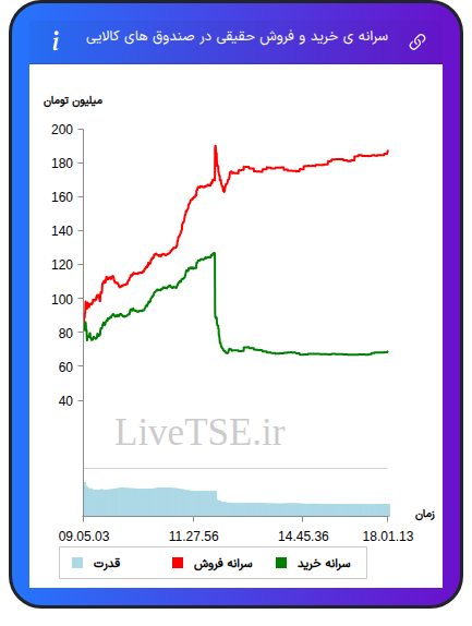 alt="سرانه