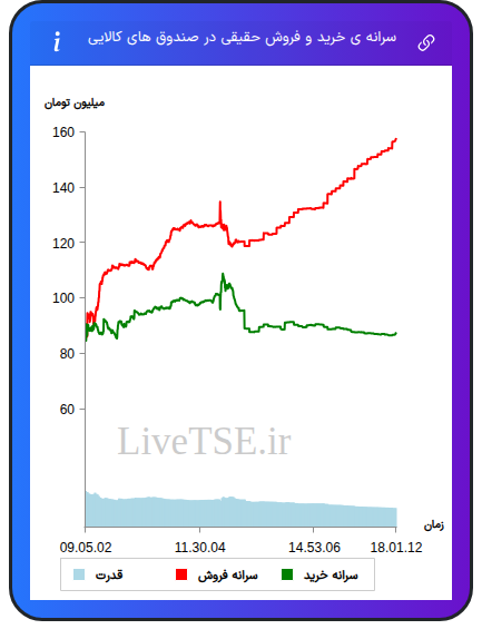 alt="سرانه