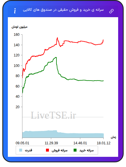alt="سرانه