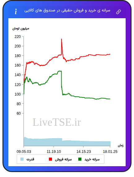 alt="سرانه
