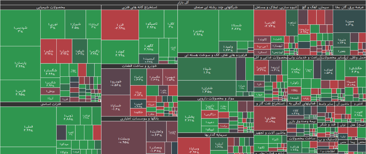 نقشه بازار بورس ۶ آبان ۱۴۰۴