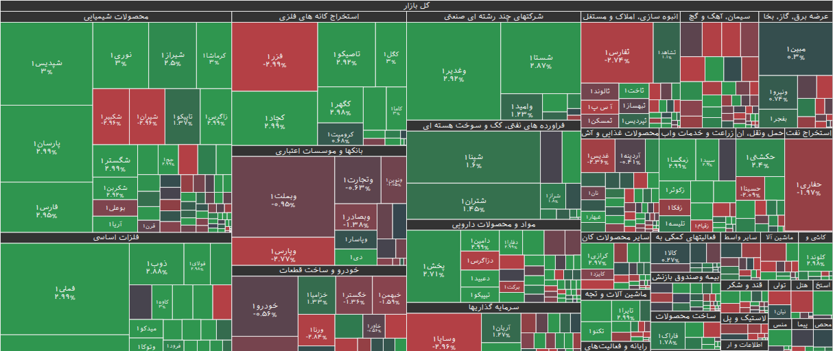 نقشه بازار بورس ۶ آبان ۱۴۰۴
