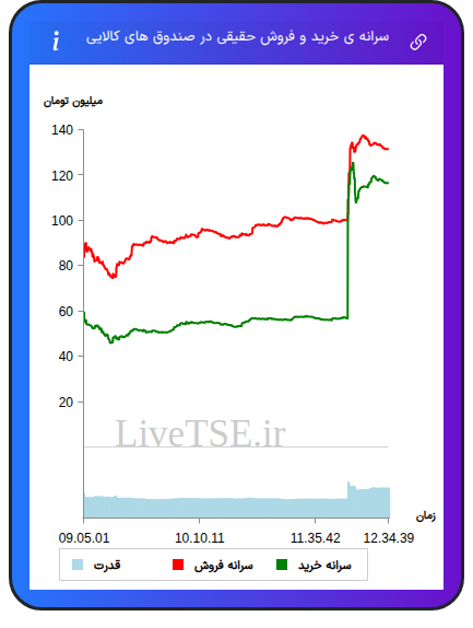 alt="سرانه