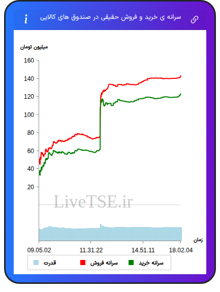 alt="سرانه