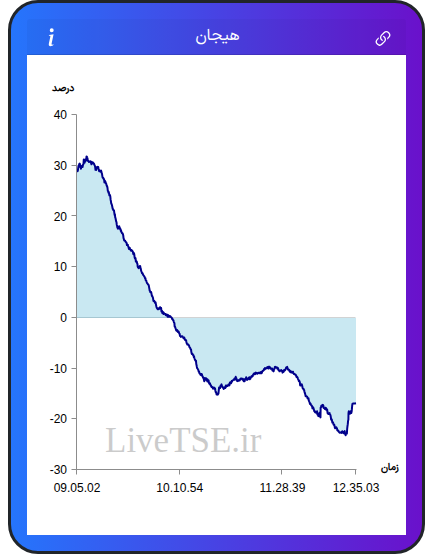 نمودار هیجان در ۱۷ آبان ۱۴۰۴