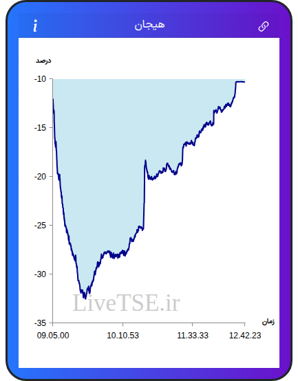 نمودار هیجان در ۱۸ آبان ۱۴۰۴