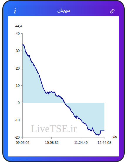 نمودار هیجان در ۲۶ آبان ۱۴۰۴