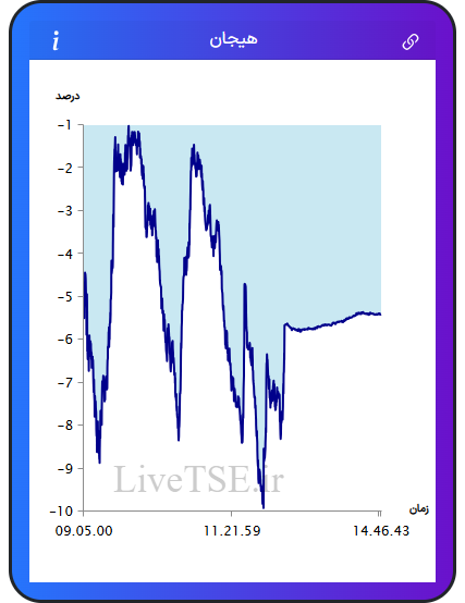 نمودار هیجان در ۲۷ آبان ۱۴۰۴