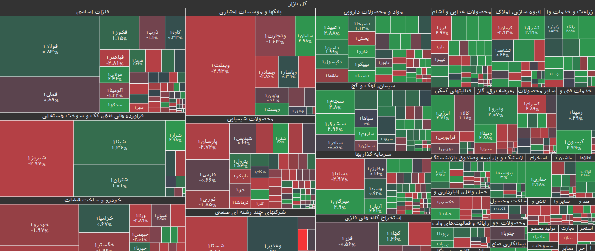 نقشه بازار بورس ۱۷ آبان ۱۴۰۴
