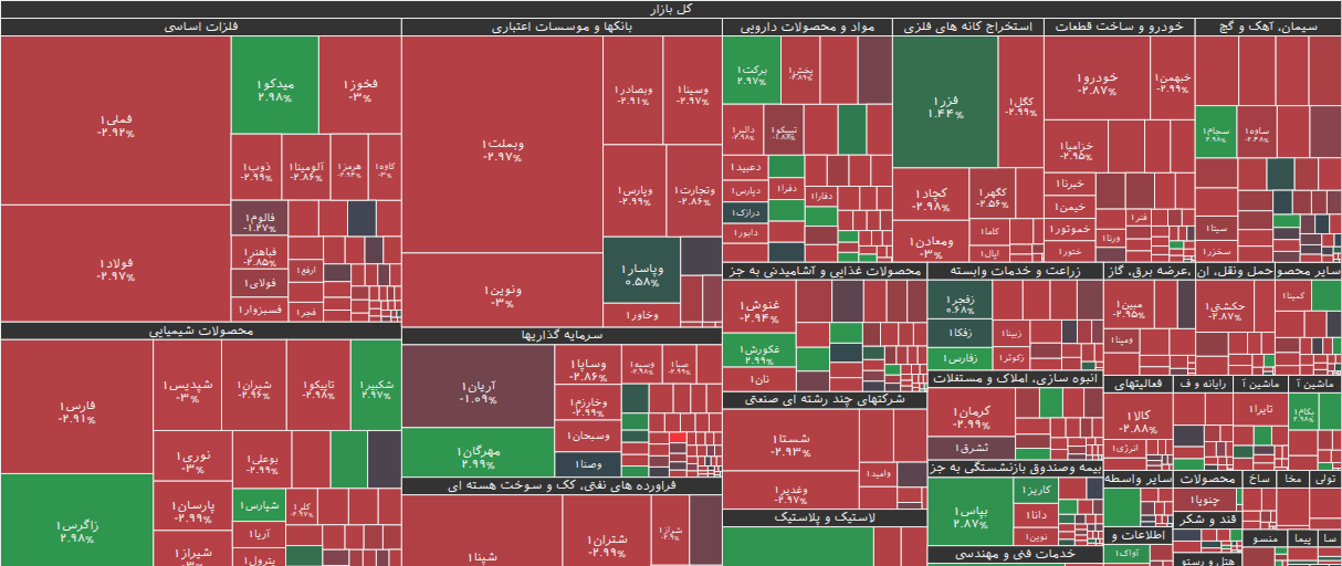 نقشه بازار بورس ۱۸ آبان ۱۴۰۴