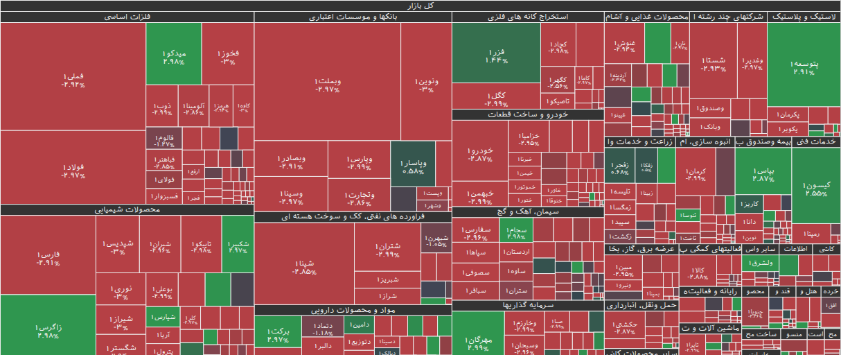نقشه بازار بورس ۱۸ آبان ۱۴۰۴
