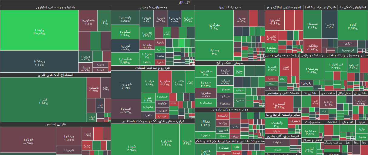 نقشه بازار بورس ۲۴ آبان ۱۴۰۴