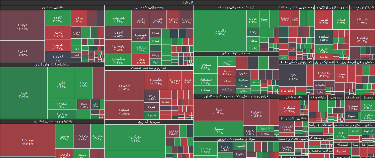نقشه بازار بورس ۲۷ آبان ۱۴۰۴