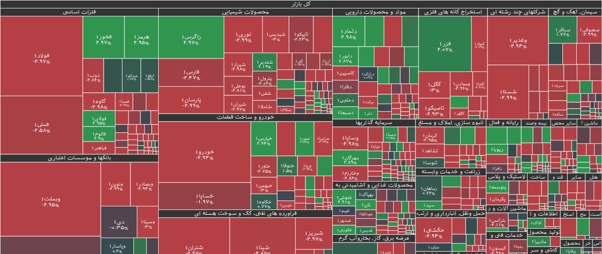 نقشه بازار بورس ۱۳ آبان ۱۴۰۴
