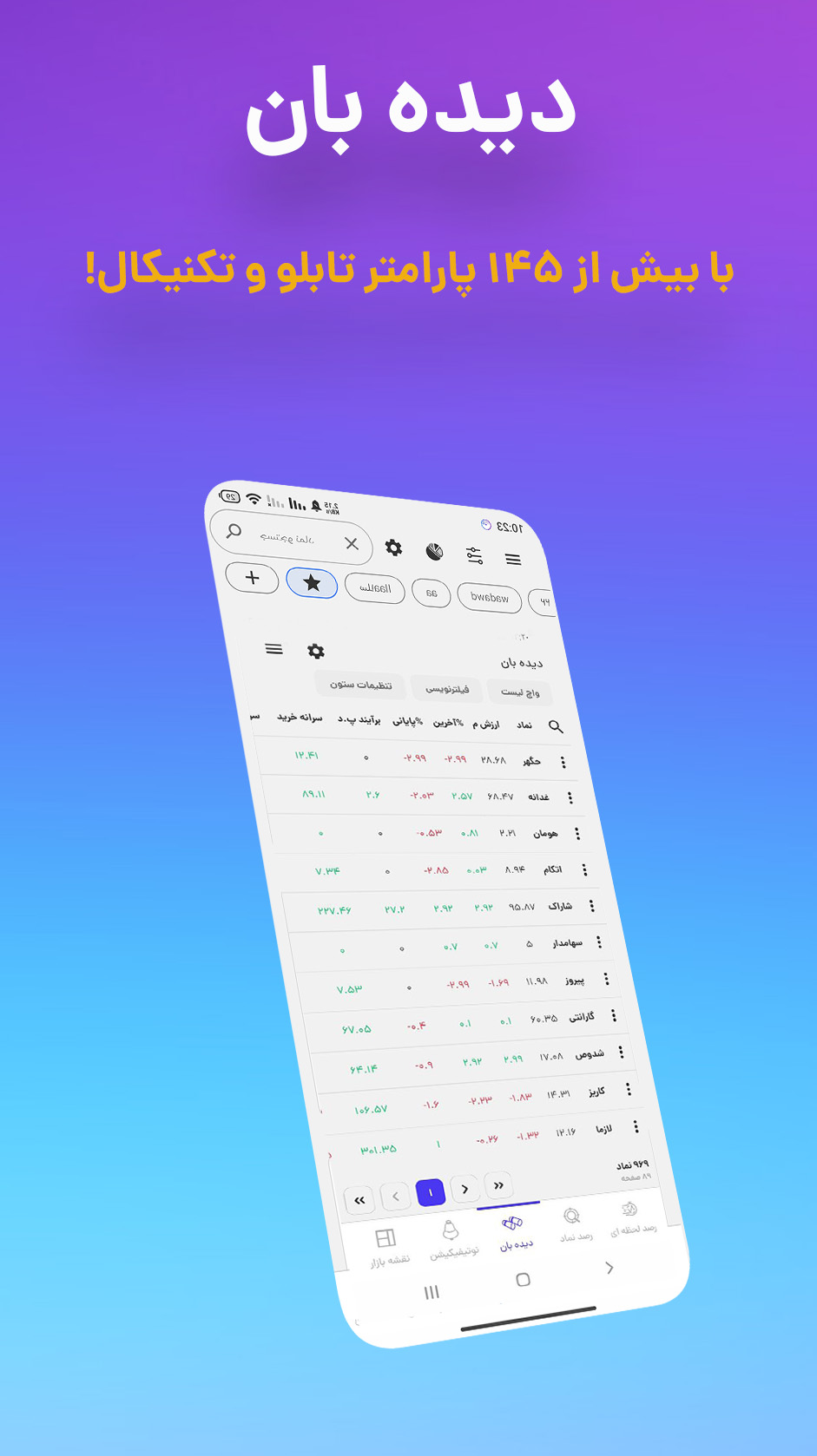 کاملترین دیده بان بورس ایران با بیش از 145 پارامتر تابلو و تکنیکال