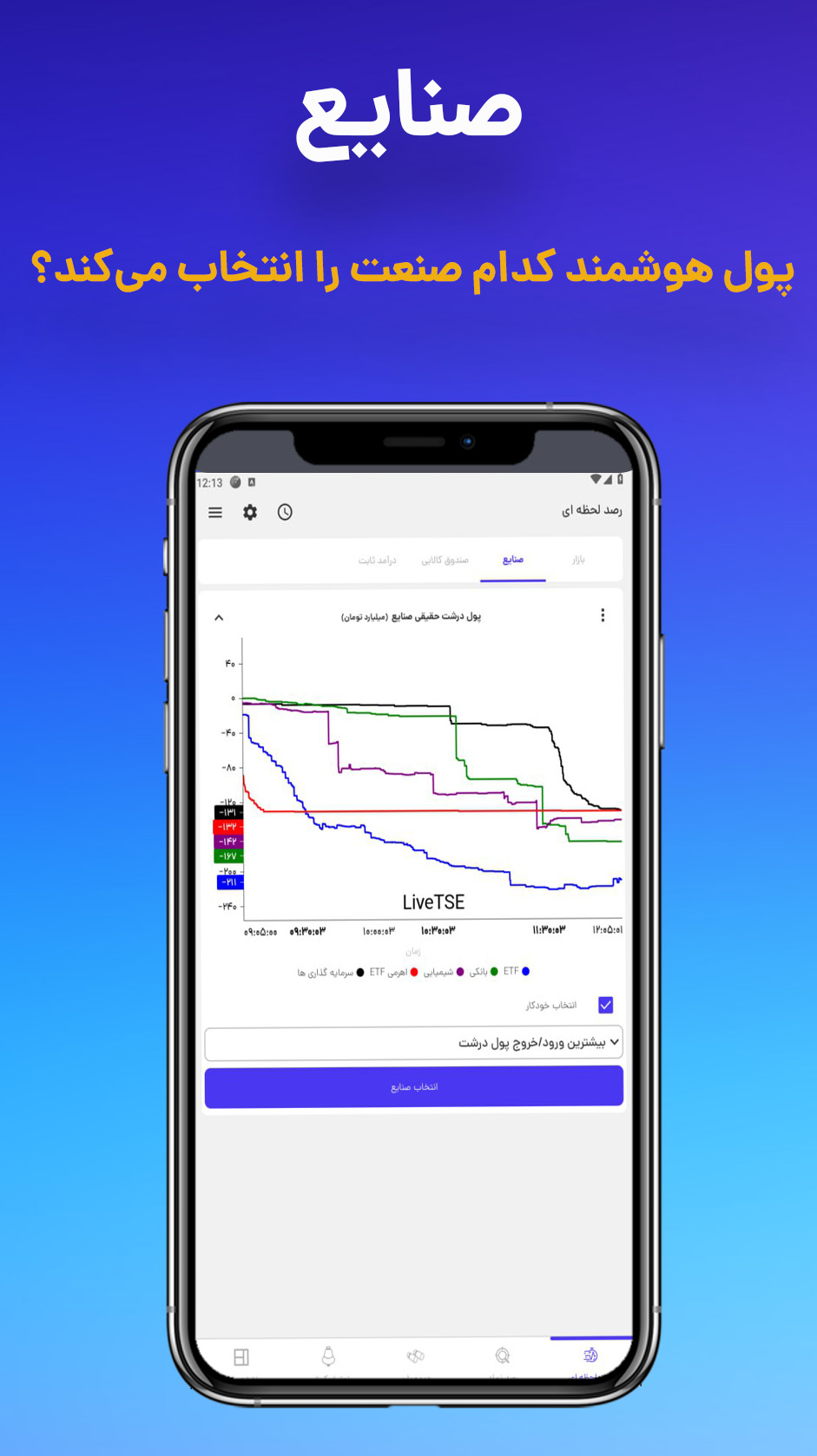 پول درشت صنایع بورس ایران