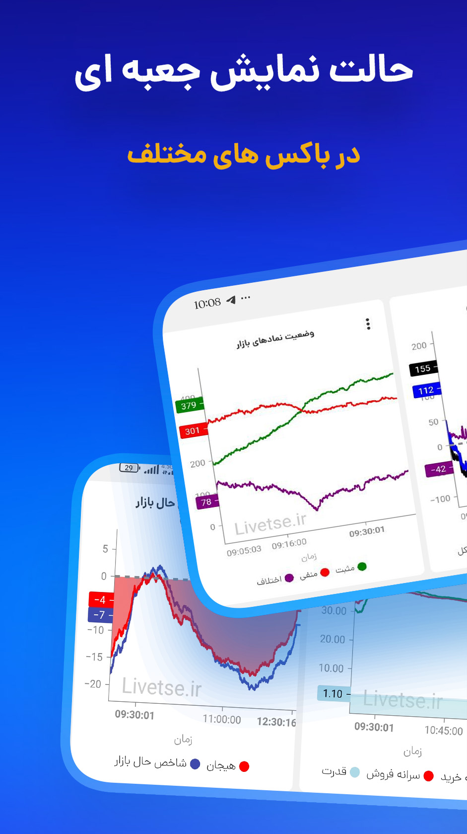 ریسپانسیو قابل اجرا در موبایل و تبلت