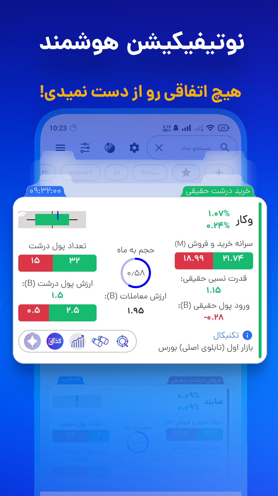 نوتیفیکیشن هوشمند رصد مهم ترین و عمیق ترین تحرکات نمادها