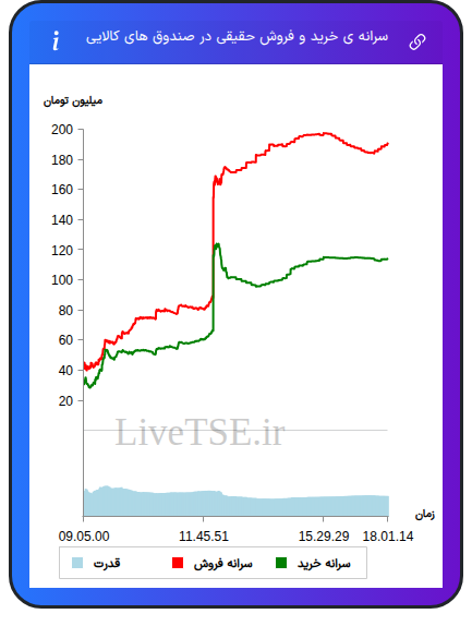alt="سرانه