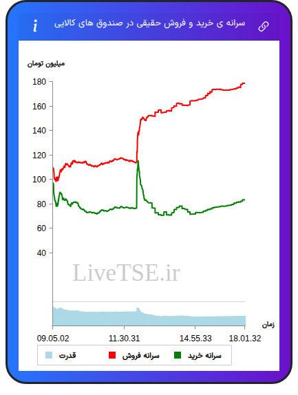 alt="سرانه