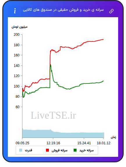 alt="سرانه